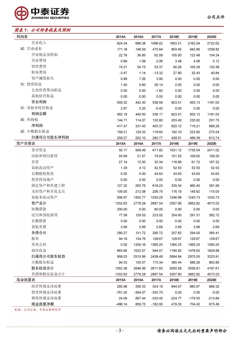 �й����ط�7790���Ӽ���(�ɷ�)���޹�˾-�ٷ���վ