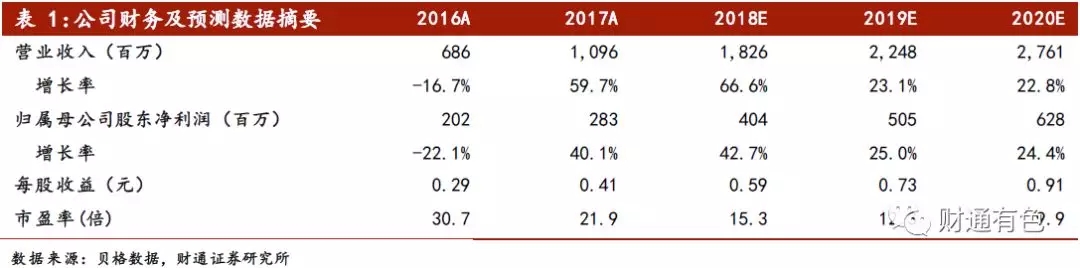 �й����ط�7790���Ӽ���(�ɷ�)���޹�˾-�ٷ���վ