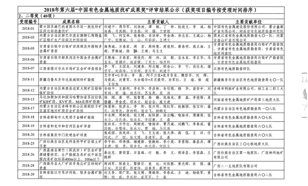 �й����ط�7790���Ӽ���(�ɷ�)���޹�˾-�ٷ���վ