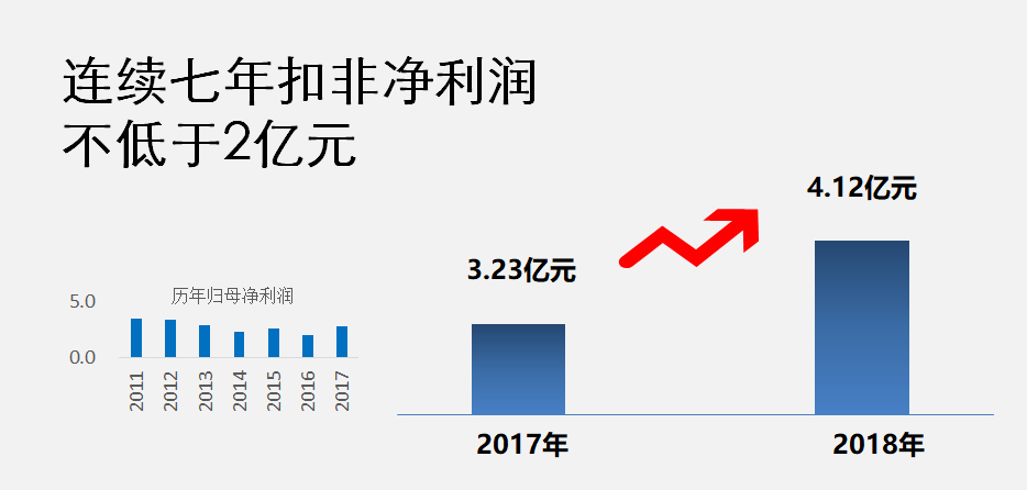 �й����ط�7790���Ӽ���(�ɷ�)���޹�˾-�ٷ���վ