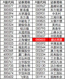 �й����ط�7790���Ӽ���(�ɷ�)���޹�˾-�ٷ���վ