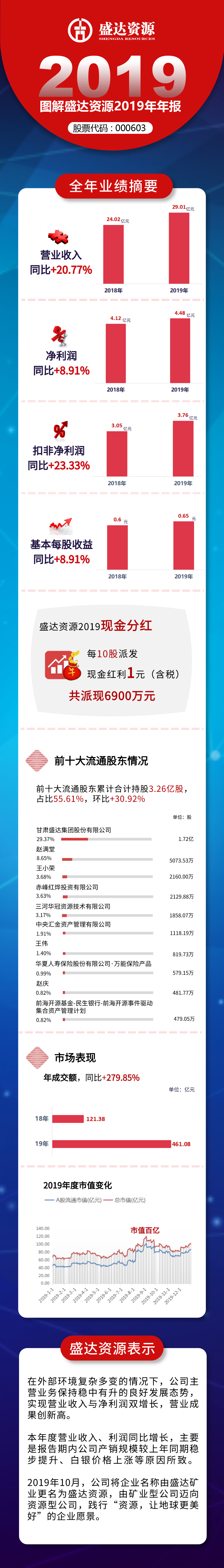 �й����ط�7790���Ӽ���(�ɷ�)���޹�˾-�ٷ���վ