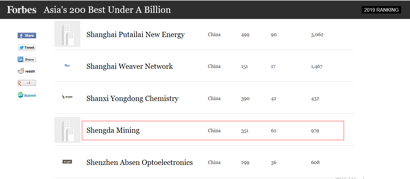 �й����ط�7790���Ӽ���(�ɷ�)���޹�˾-�ٷ���վ