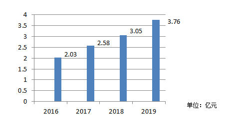 �й����ط�7790���Ӽ���(�ɷ�)���޹�˾-�ٷ���վ