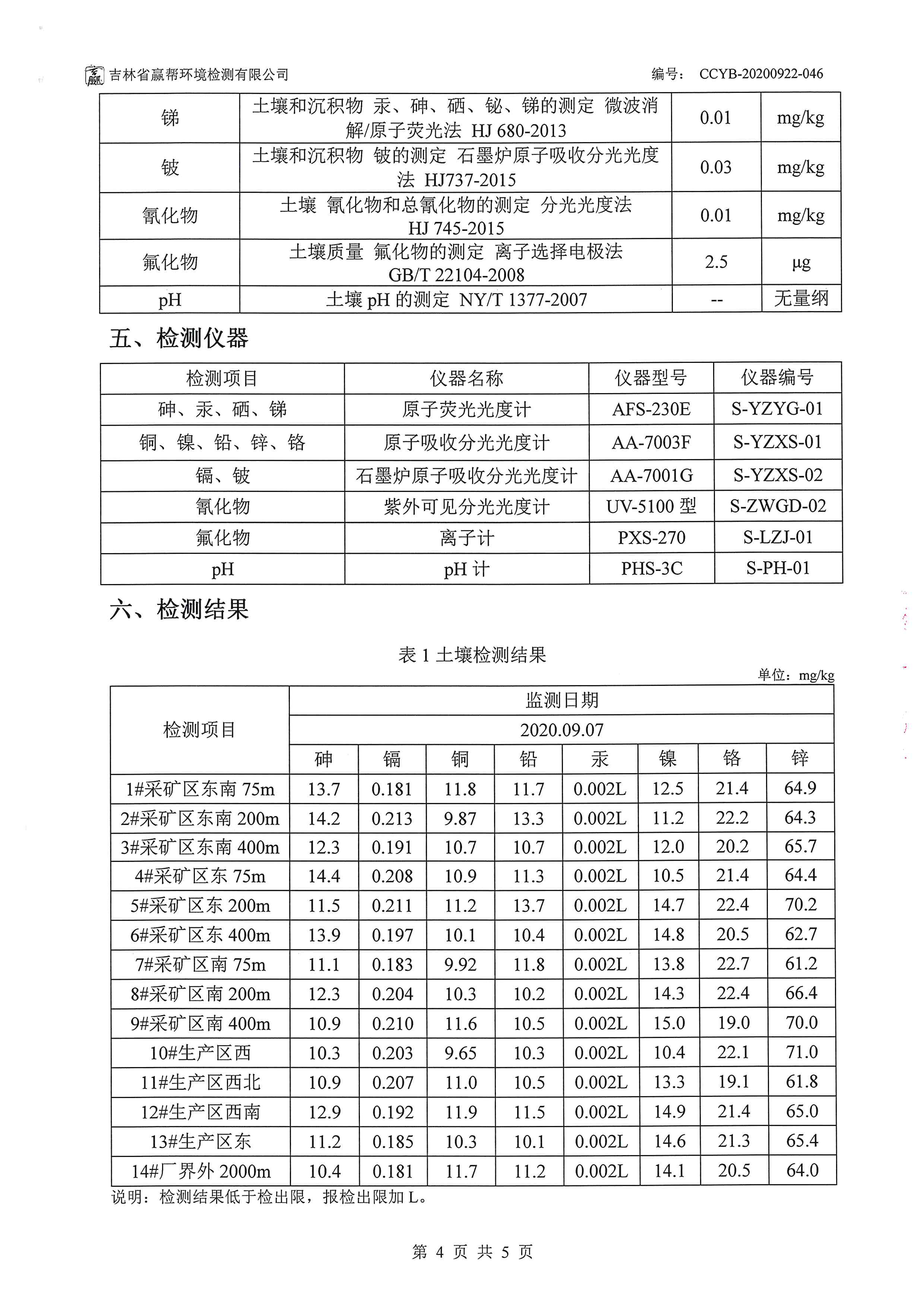 �й����ط�7790���Ӽ���(�ɷ�)���޹�˾-�ٷ���վ