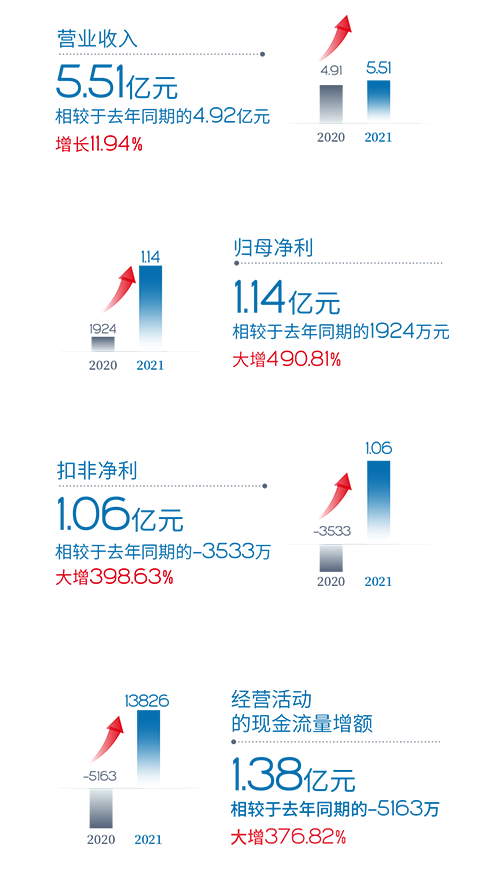 �й����ط�7790���Ӽ���(�ɷ�)���޹�˾-�ٷ���վ