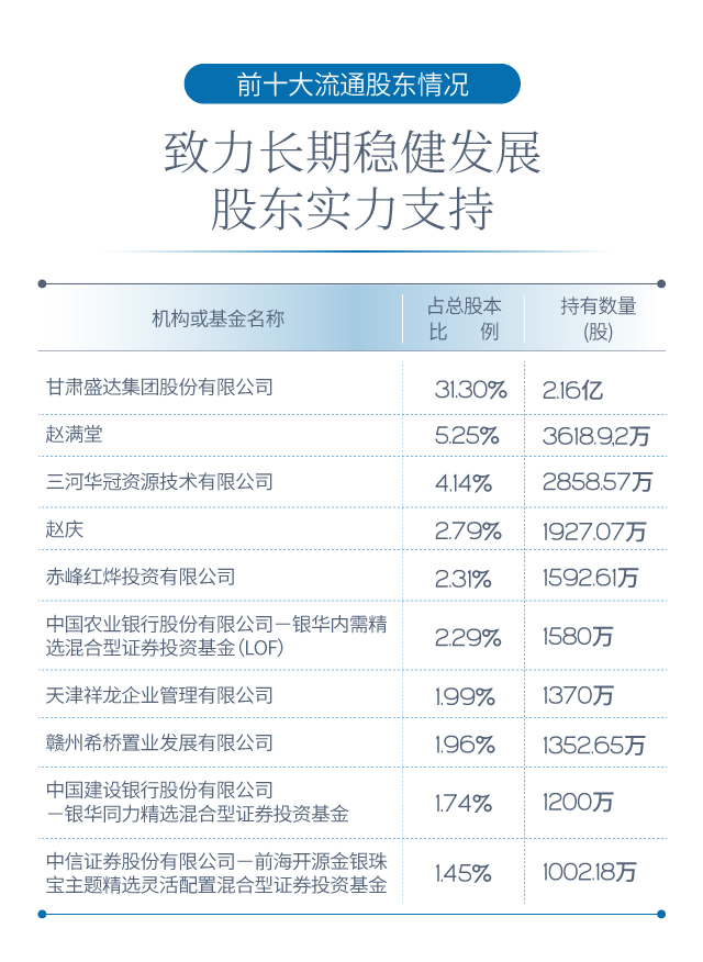 �й����ط�7790���Ӽ���(�ɷ�)���޹�˾-�ٷ���վ