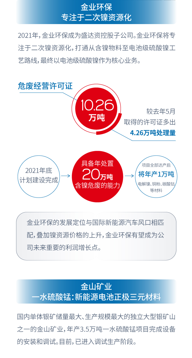 �й����ط�7790���Ӽ���(�ɷ�)���޹�˾-�ٷ���վ